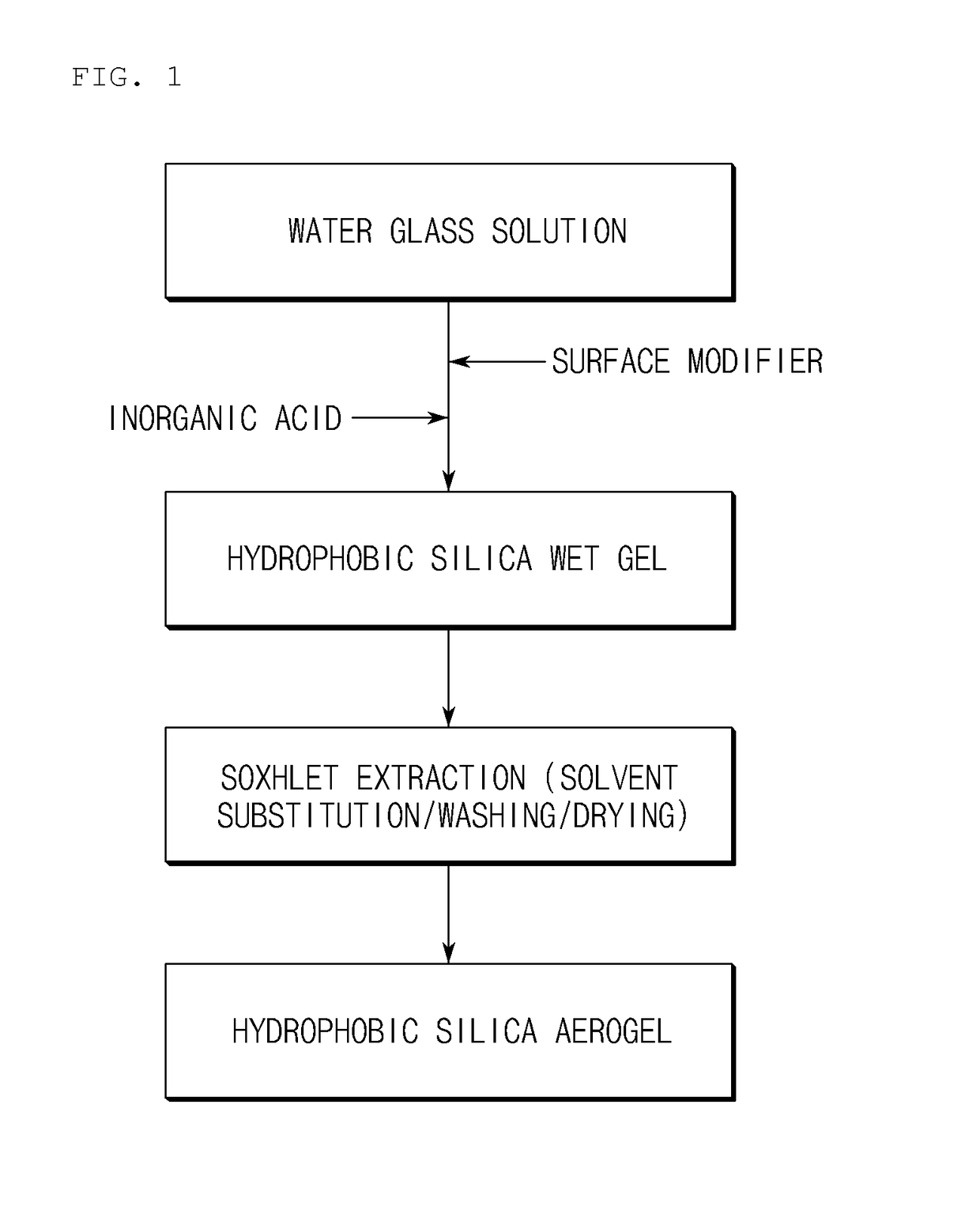 Preparation method of hydrophobic silica aerogel