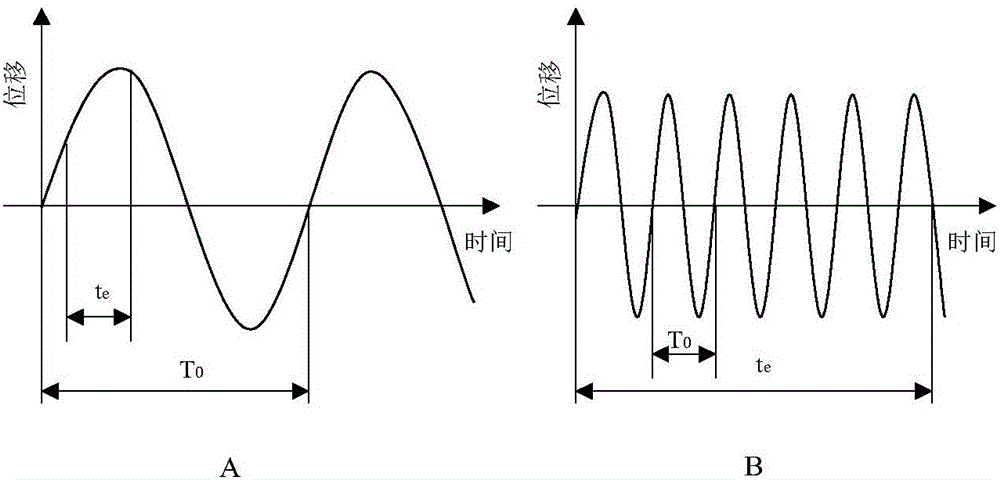 Method for simulating influence of micro vibration on image quality