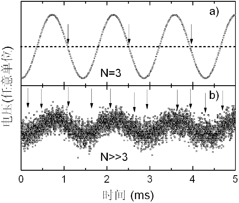 Anti-noise wide-range frequency measurement method and phase locking frequency meter