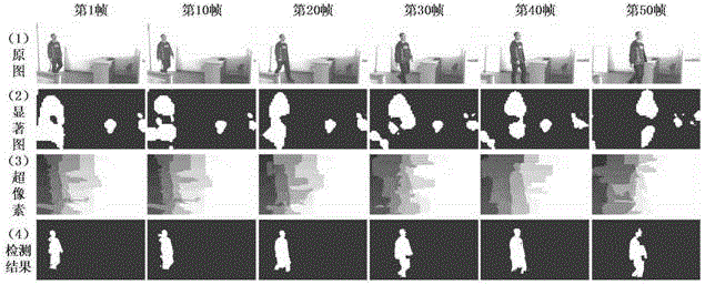 Superpixel substantial object detection algorithm based on area energy