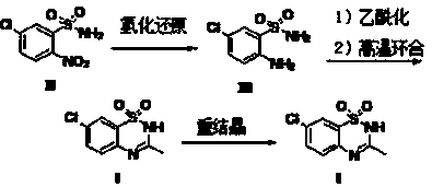 The synthetic method of diazoxide