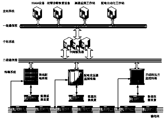 A Power Information Network with Clock Synchronization and Location Positioning Functions