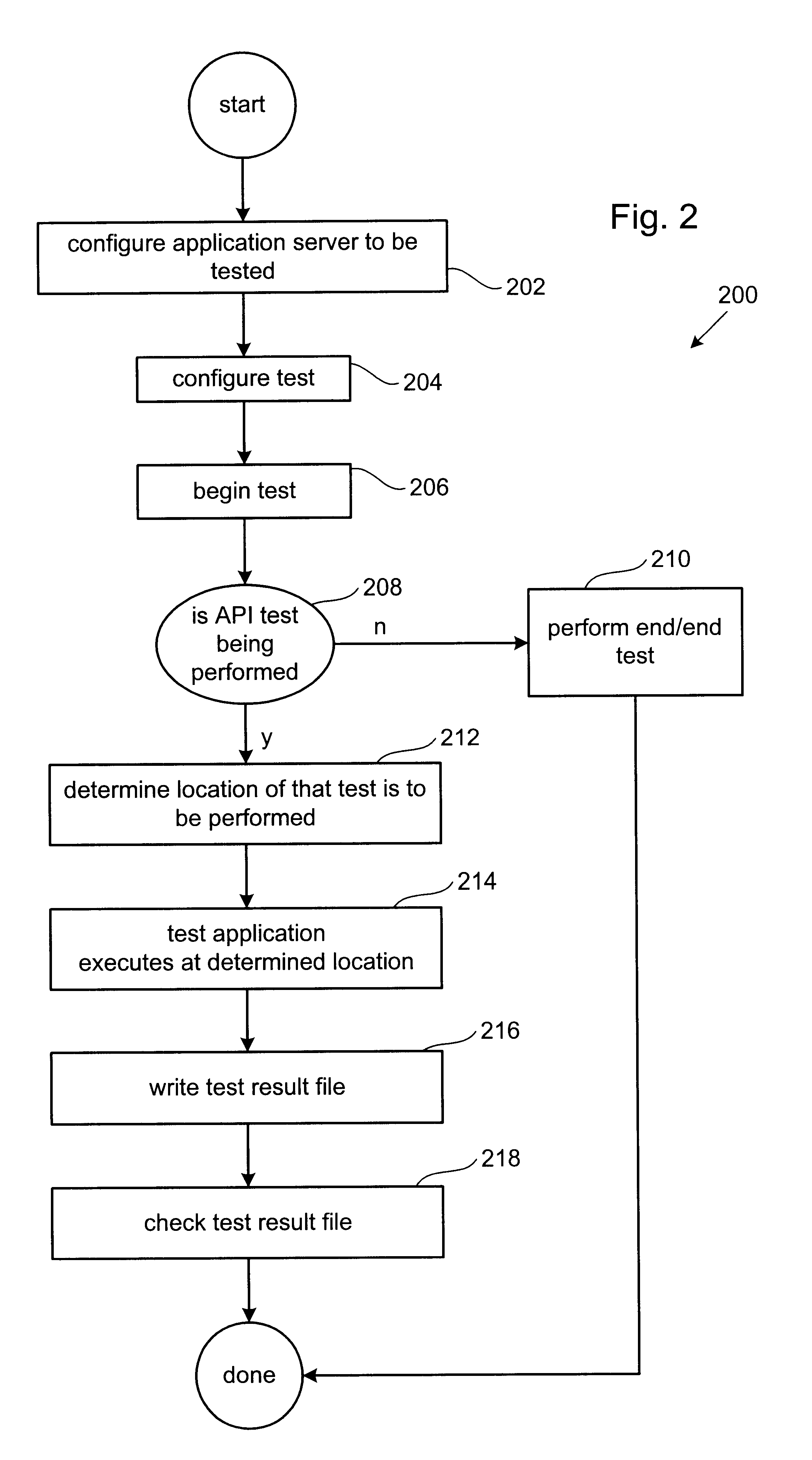 Distributed component testing in an enterprise computer system