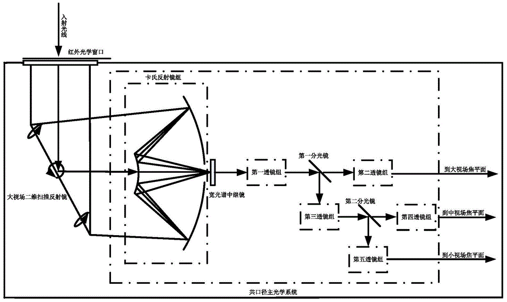 Common-caliber multi-field-of-view atlas cooperative detection system, and method thereof