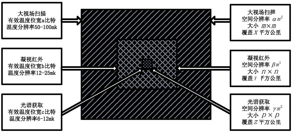 Common-caliber multi-field-of-view atlas cooperative detection system, and method thereof