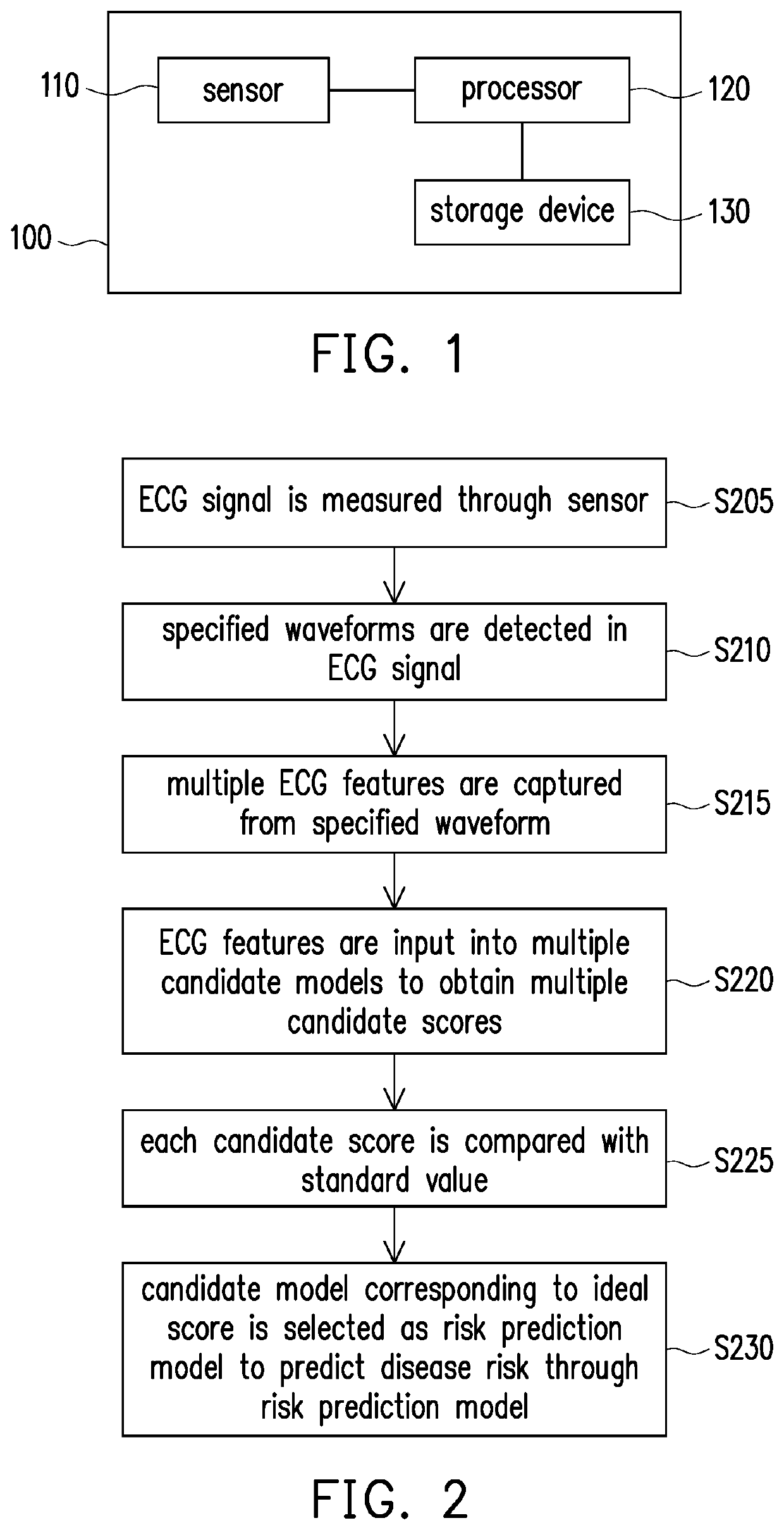Method for analyzing electrocardiography signal