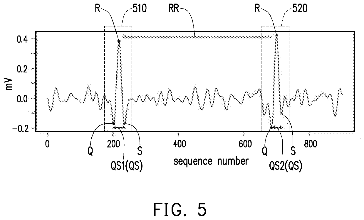 Method for analyzing electrocardiography signal