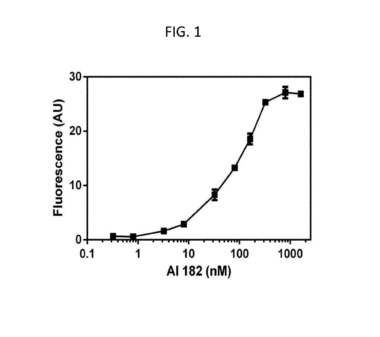 Heterocyclic molecules for biomedical imaging and therapeutic applications