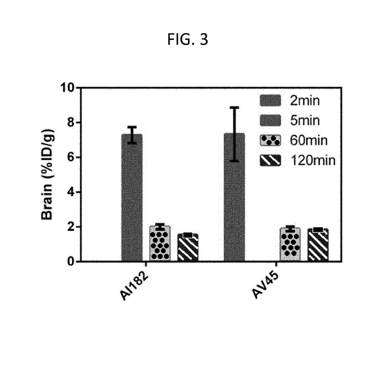 Heterocyclic molecules for biomedical imaging and therapeutic applications