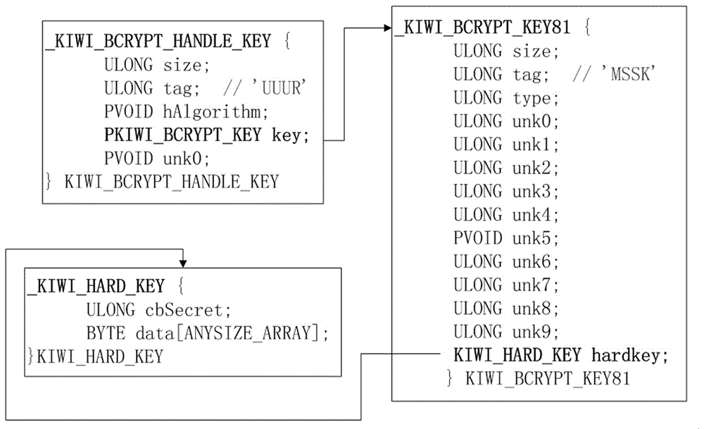 Method for acquiring logged-on user password from memory mirroring documents of 64-bit Windows operation system