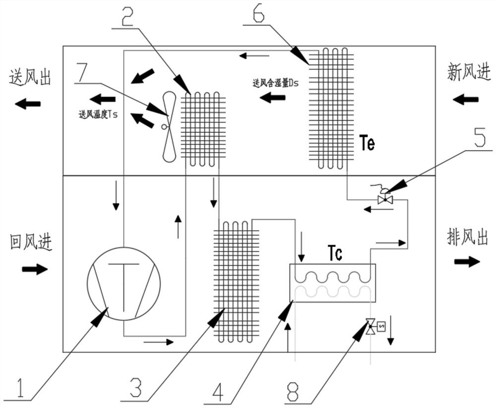 Energy-saving air conditioning device capable of accurately controlling air supply temperature and humidity