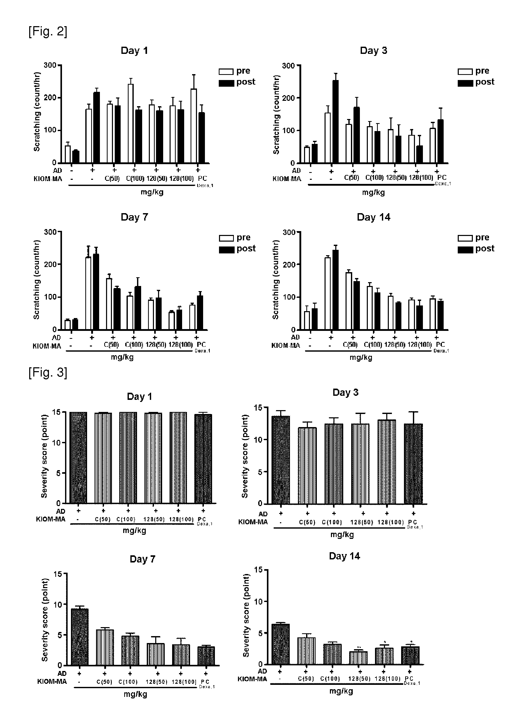 Composition for preventing or treating atopic dermatitis including galenical extract or lactobacillus fermentation thereof