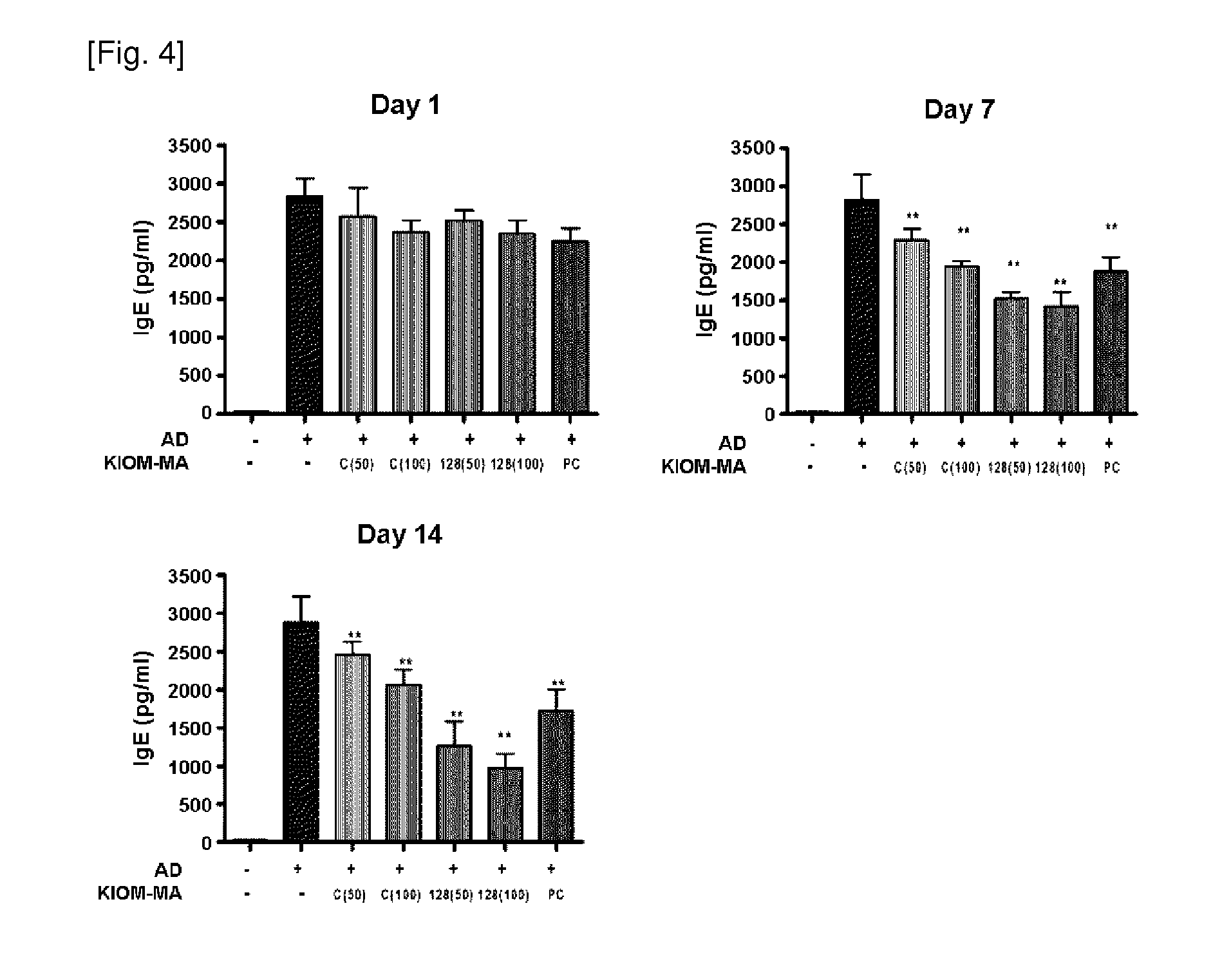 Composition for preventing or treating atopic dermatitis including galenical extract or lactobacillus fermentation thereof
