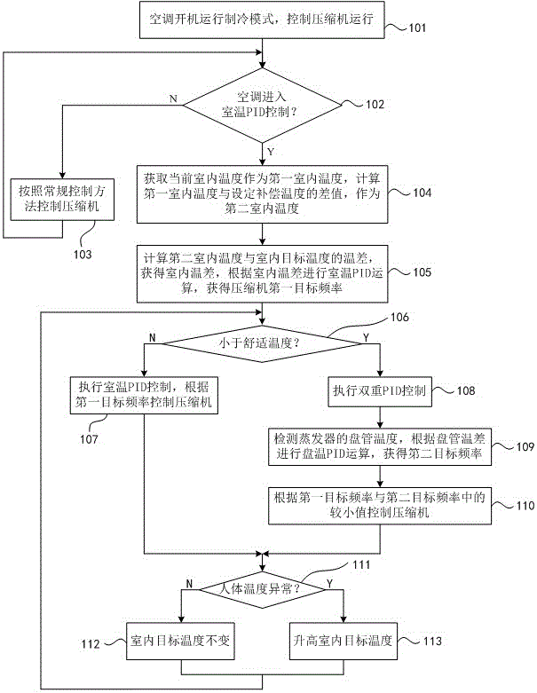 Variable frequency air conditioner control method