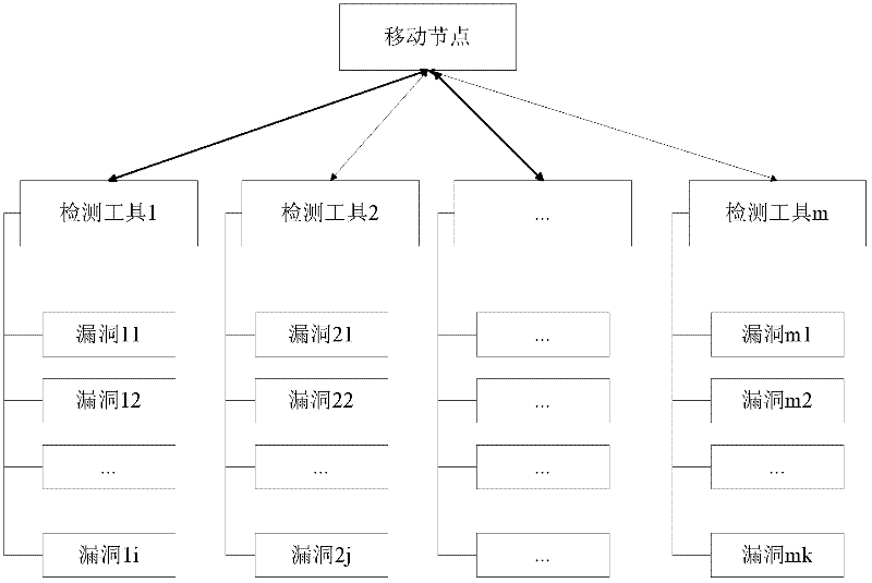 Mobile node vulnerability discrimination method by using reliability vector projection decomposition