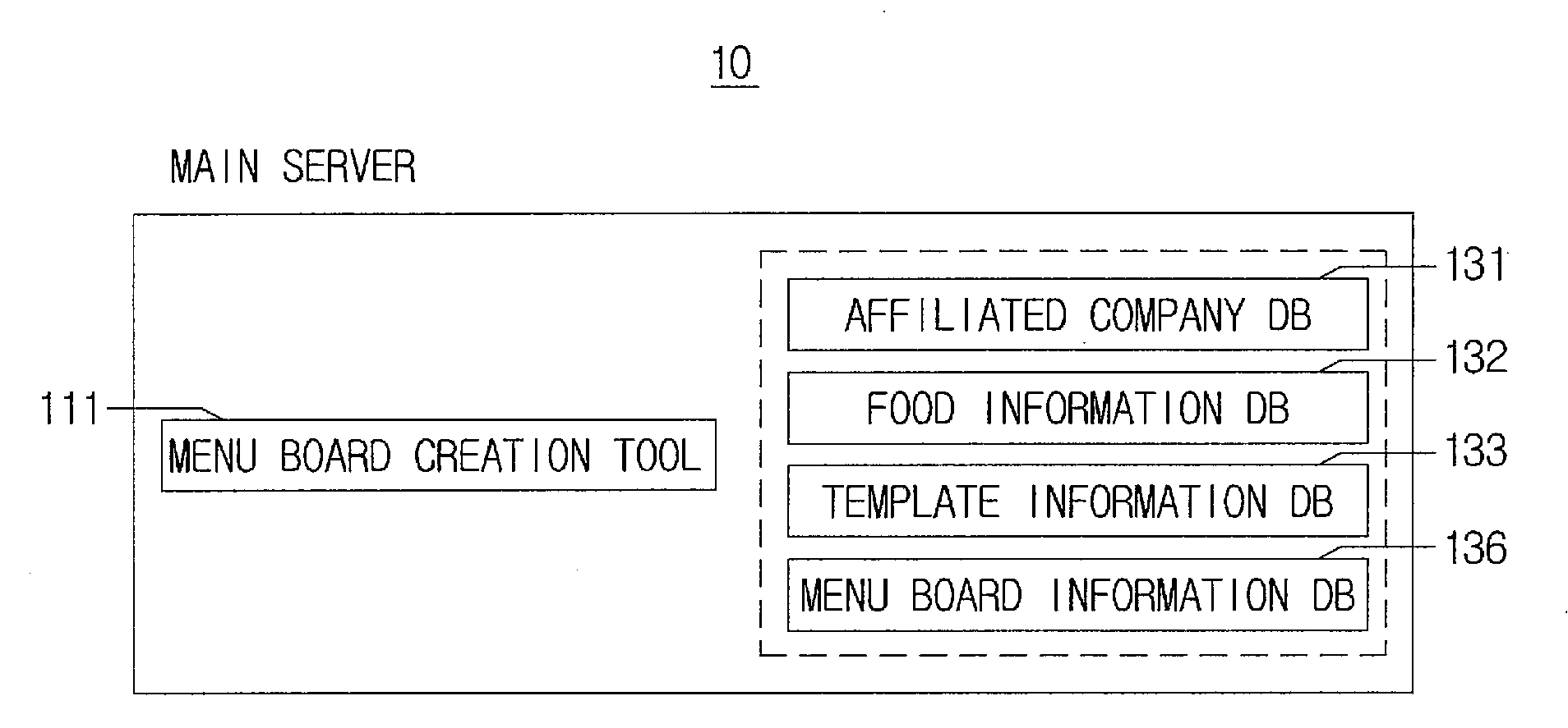 System for creating menu board and food ordering system using electronic menu board module