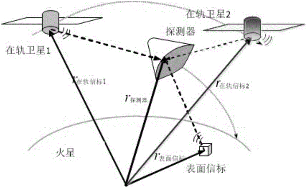 Covariance intersection and fusion based Mars entry section distribution type autonomous navigation method