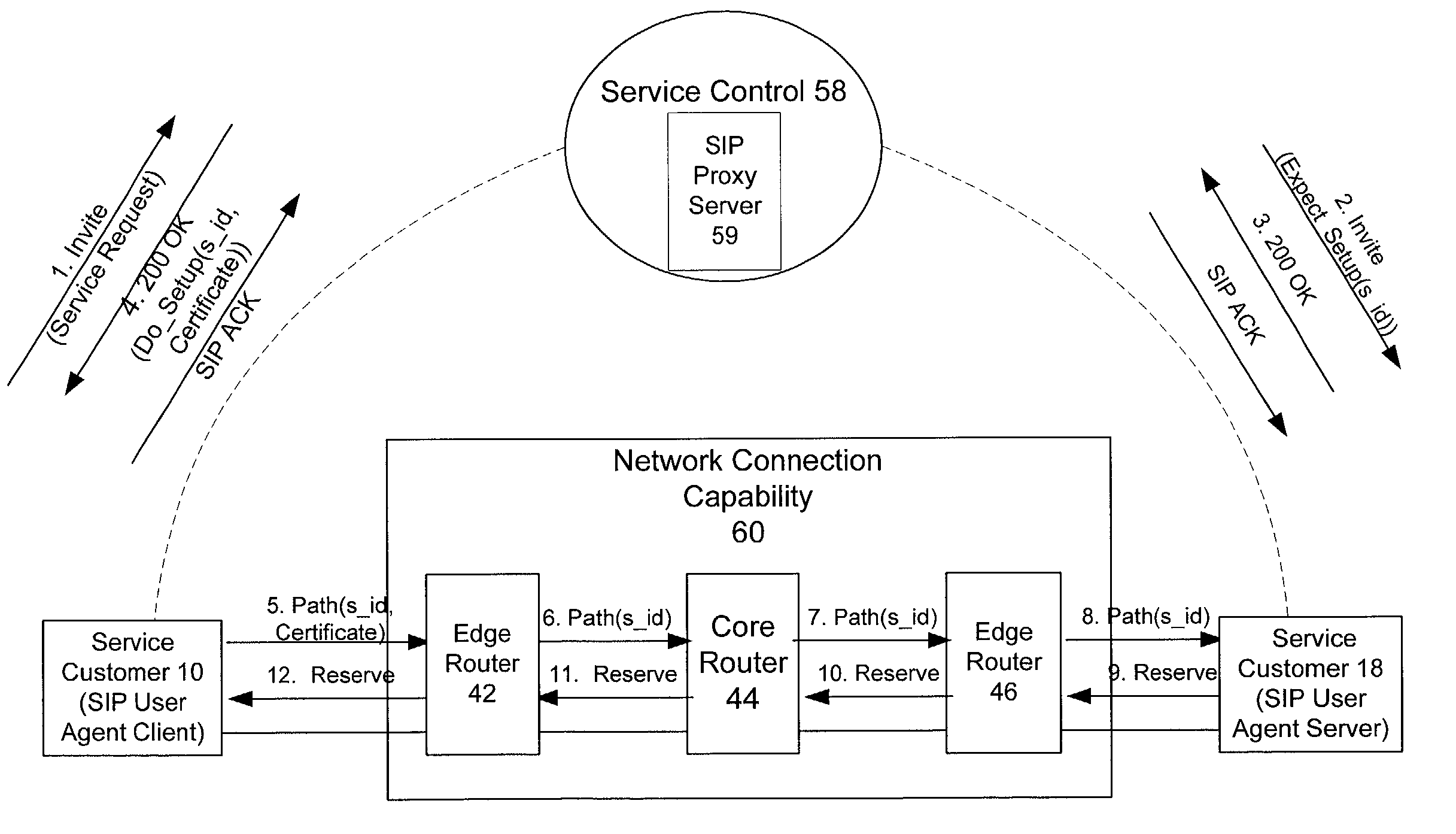 Multiservice use of network connection capability