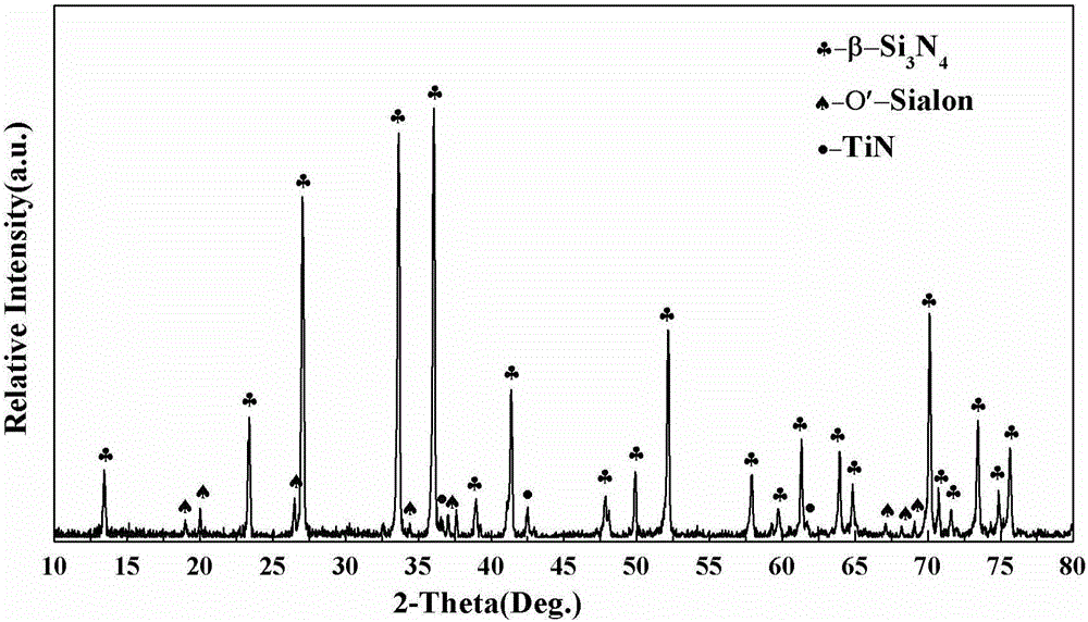Equiaxed beta-Si3N4+TiN+O'-Sialon multiphase ceramic material and preparation method thereof