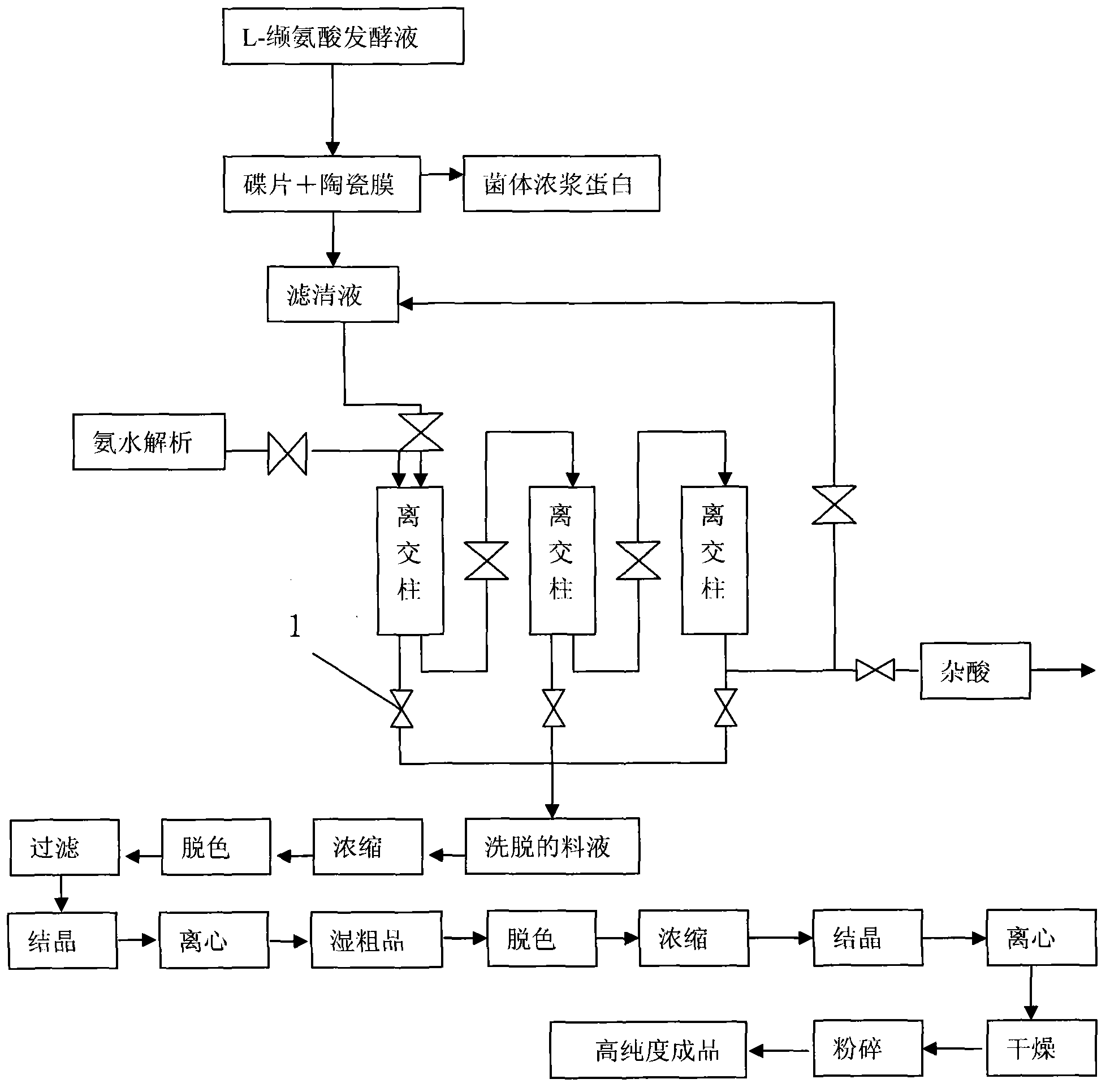 Method for separating heteroacid from valine fermentation liquid