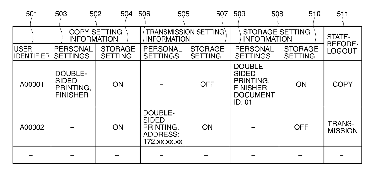 Image forming apparatus capable of displaying initial screen based on past setting information, method of controlling the image forming apparatus, and storage medium