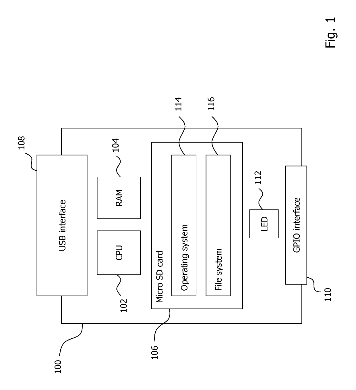 Technique for secure data loading to a system component