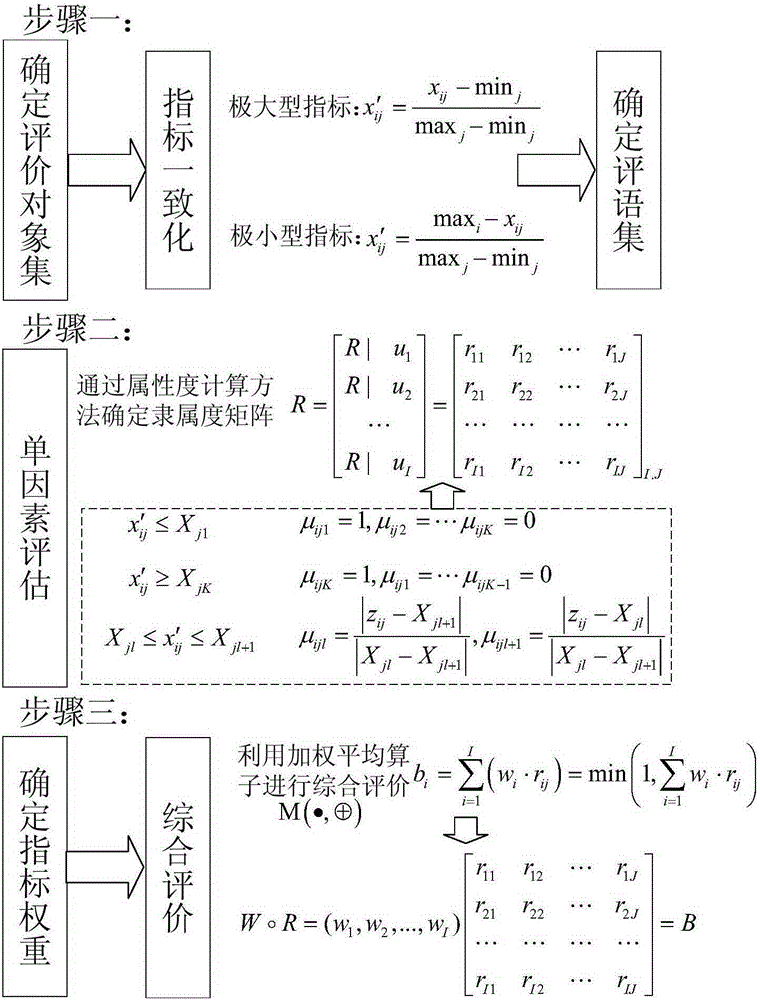 Clustered building coordination capacity allocation method based on load energy efficiency evaluation