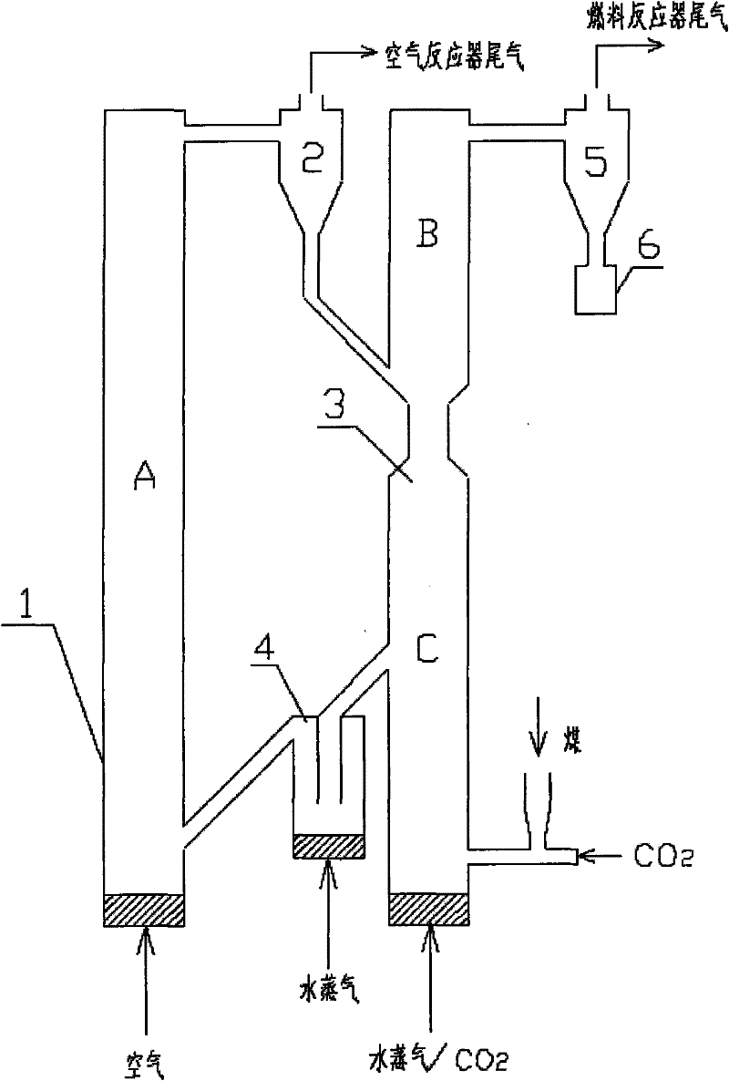 Pulverized coal combustion method and device with CO2 capture function