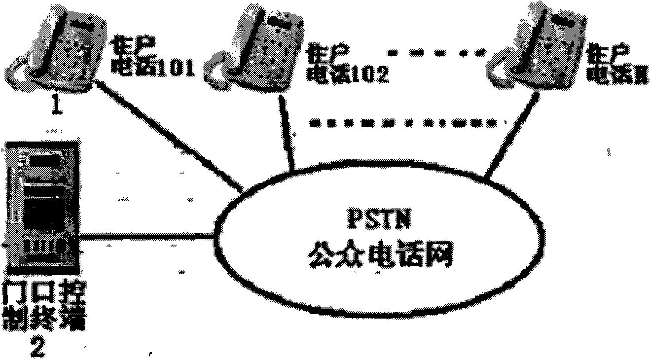 Building inter-communicating system established by public telephone network