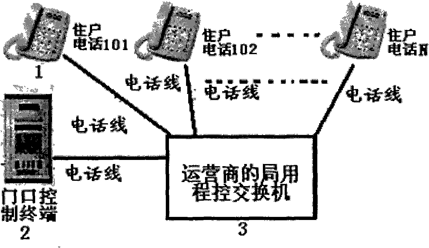 Building inter-communicating system established by public telephone network