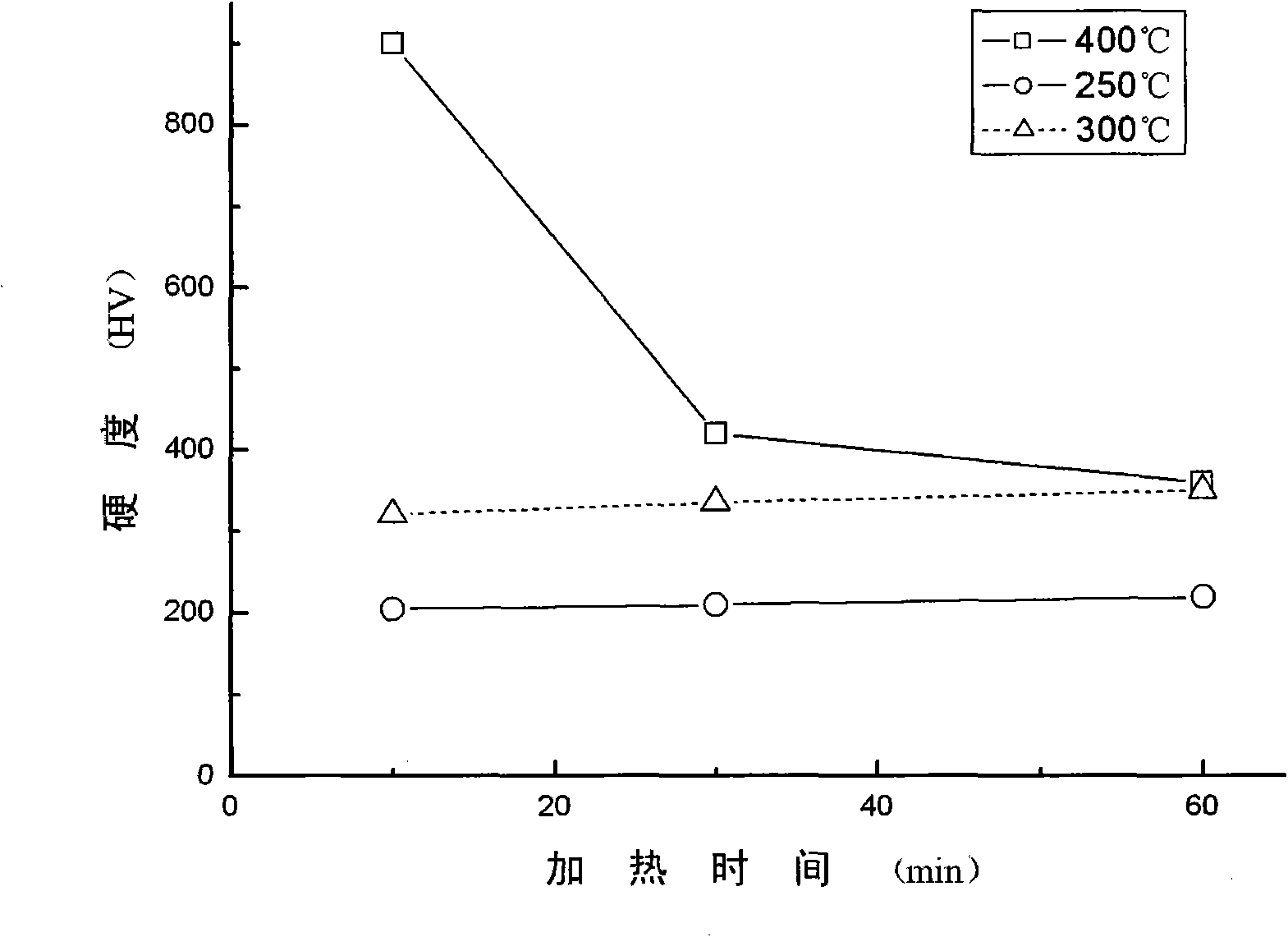 Surface treatment method of tin-plated steel plate
