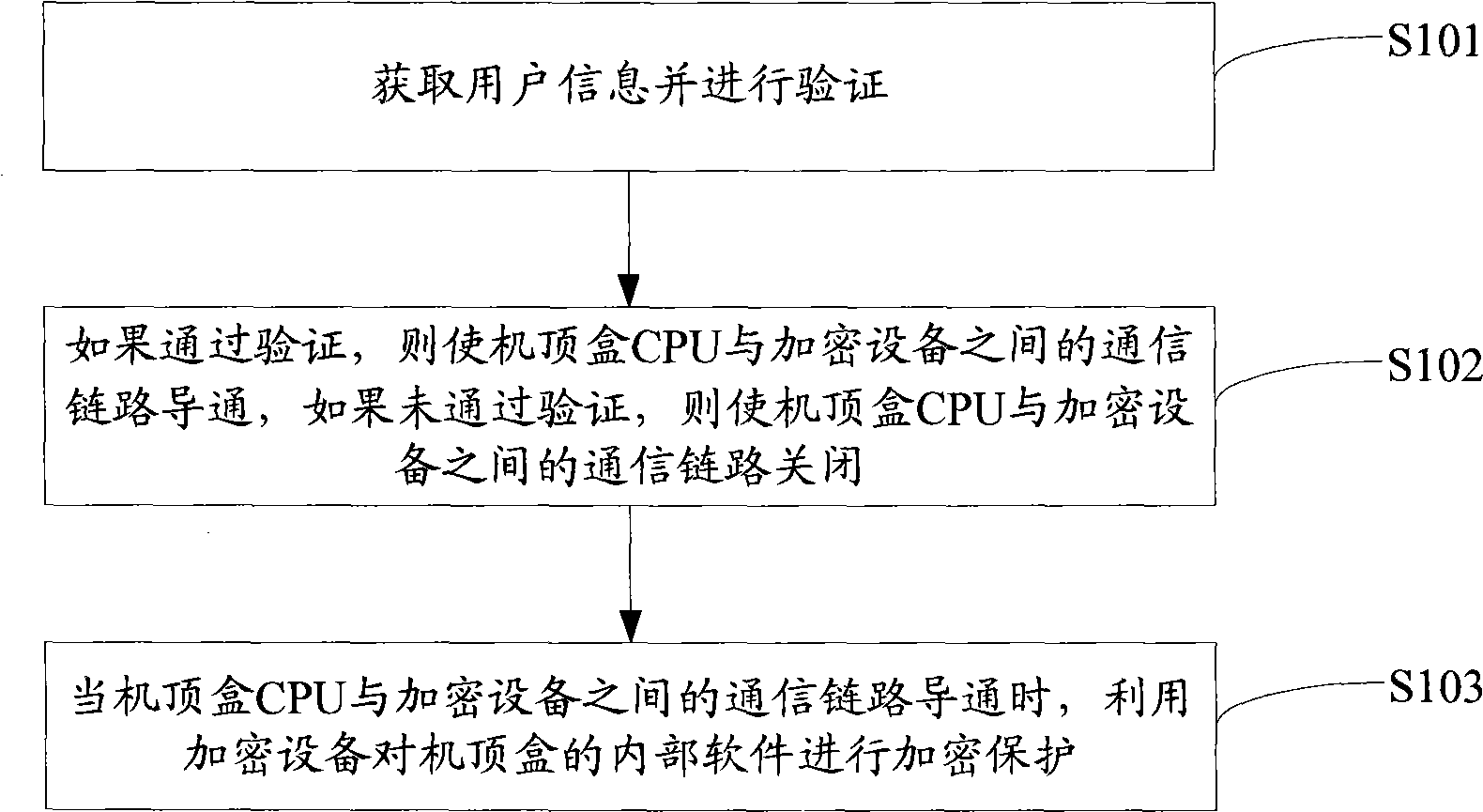 Set-top box software encipherment protection method and system and set-top box