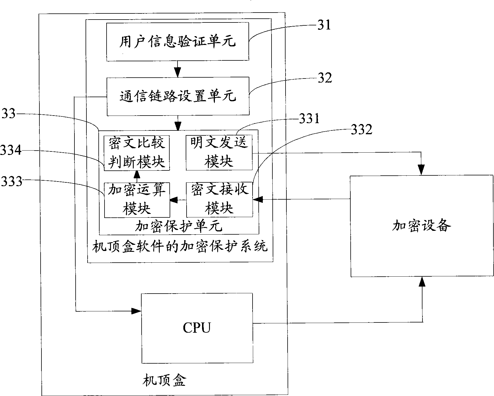 Set-top box software encipherment protection method and system and set-top box