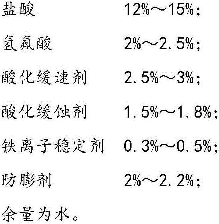 Chemical composition of acidified solution for improving permeability of coal seam