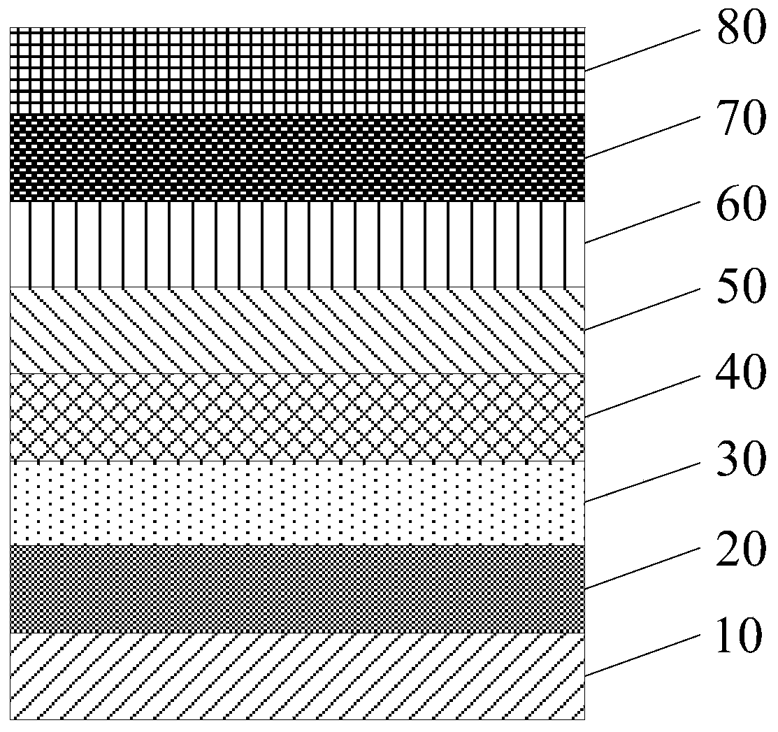 Ultraviolet LED epitaxial structure and preparation method thereof