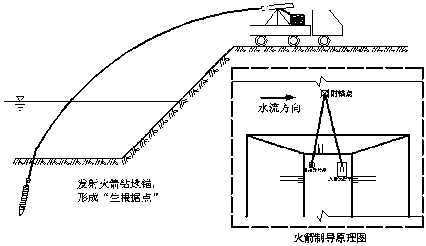 A method of blocking river breaches based on array rocket drilled ground anchors