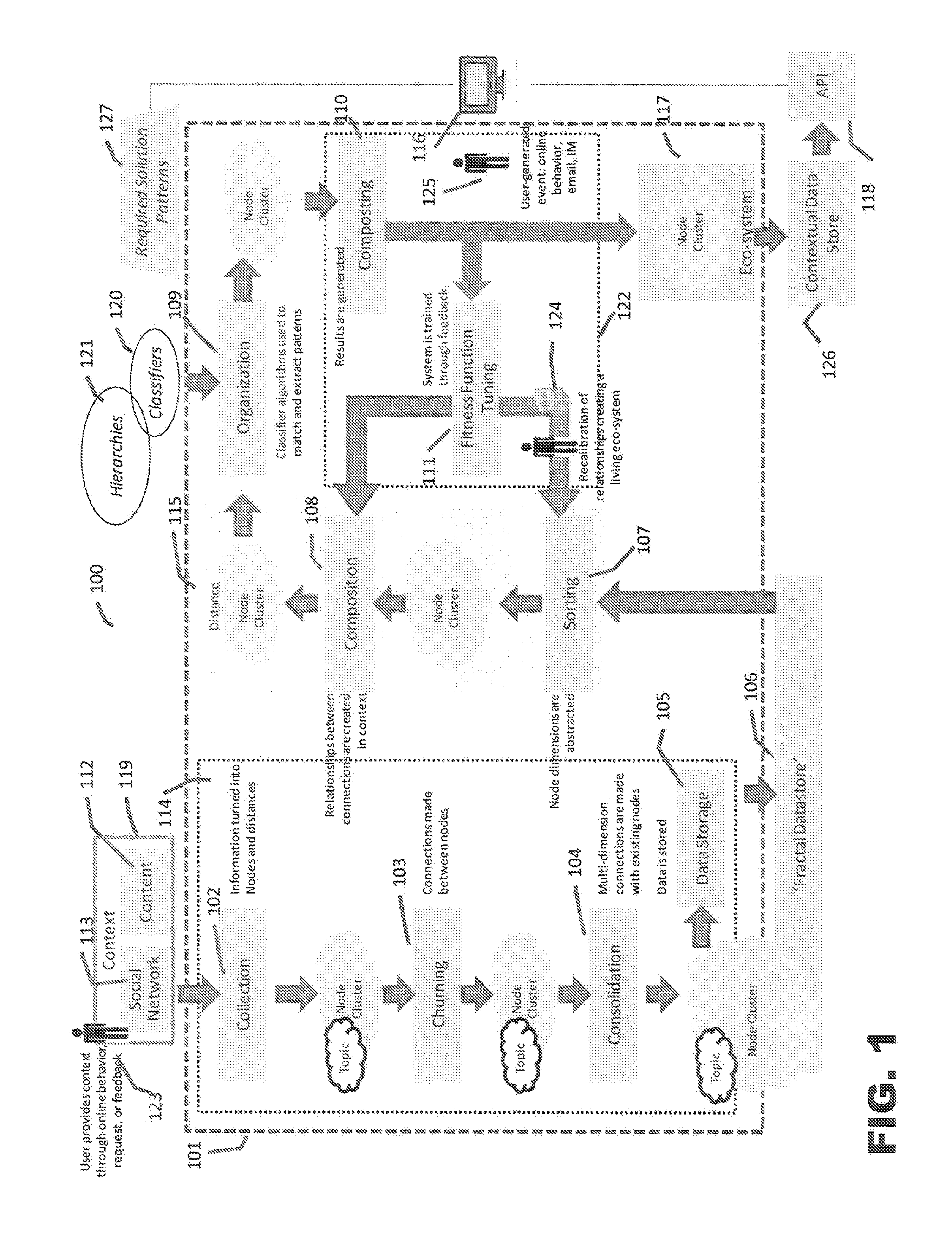 Methods and systems for auto-generating models of networks for network management purposes