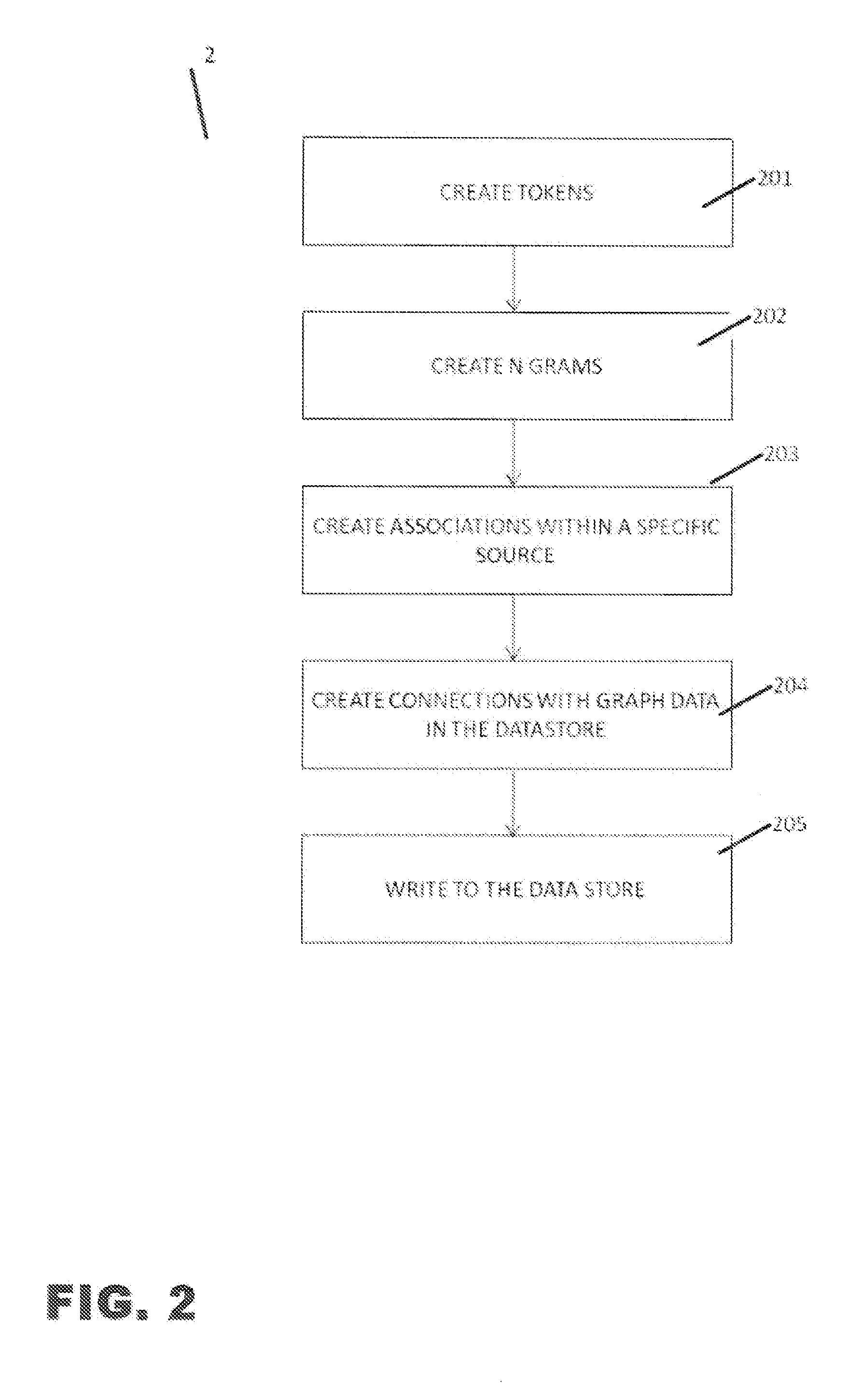 Methods and systems for auto-generating models of networks for network management purposes