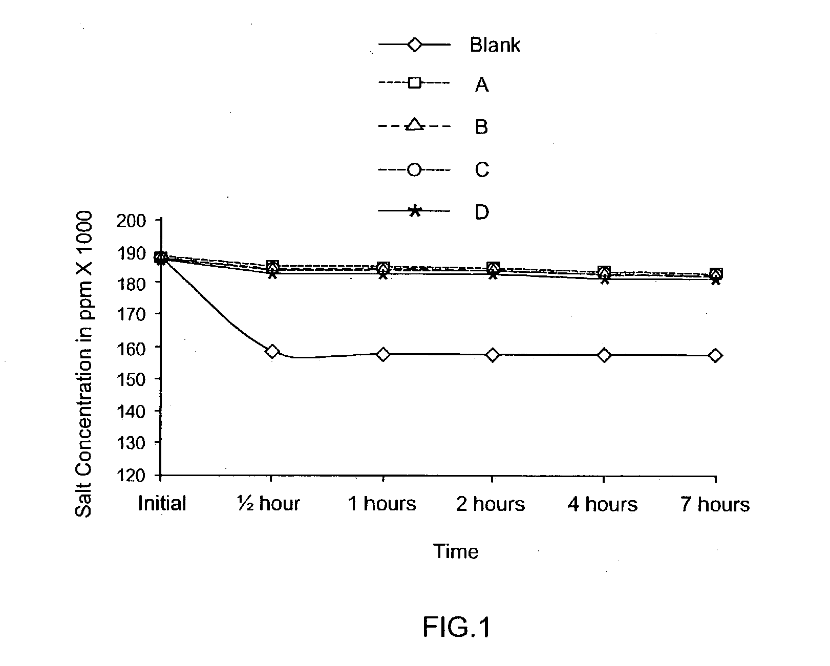 Methods for the inhibition of salt blockages in oil and gas wells