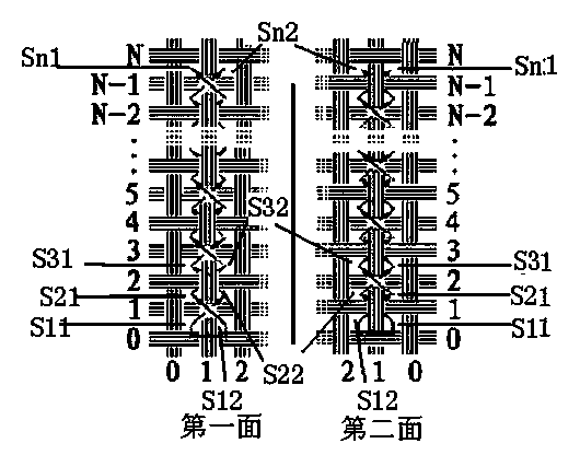 Stitching method of double-sided cross stitch