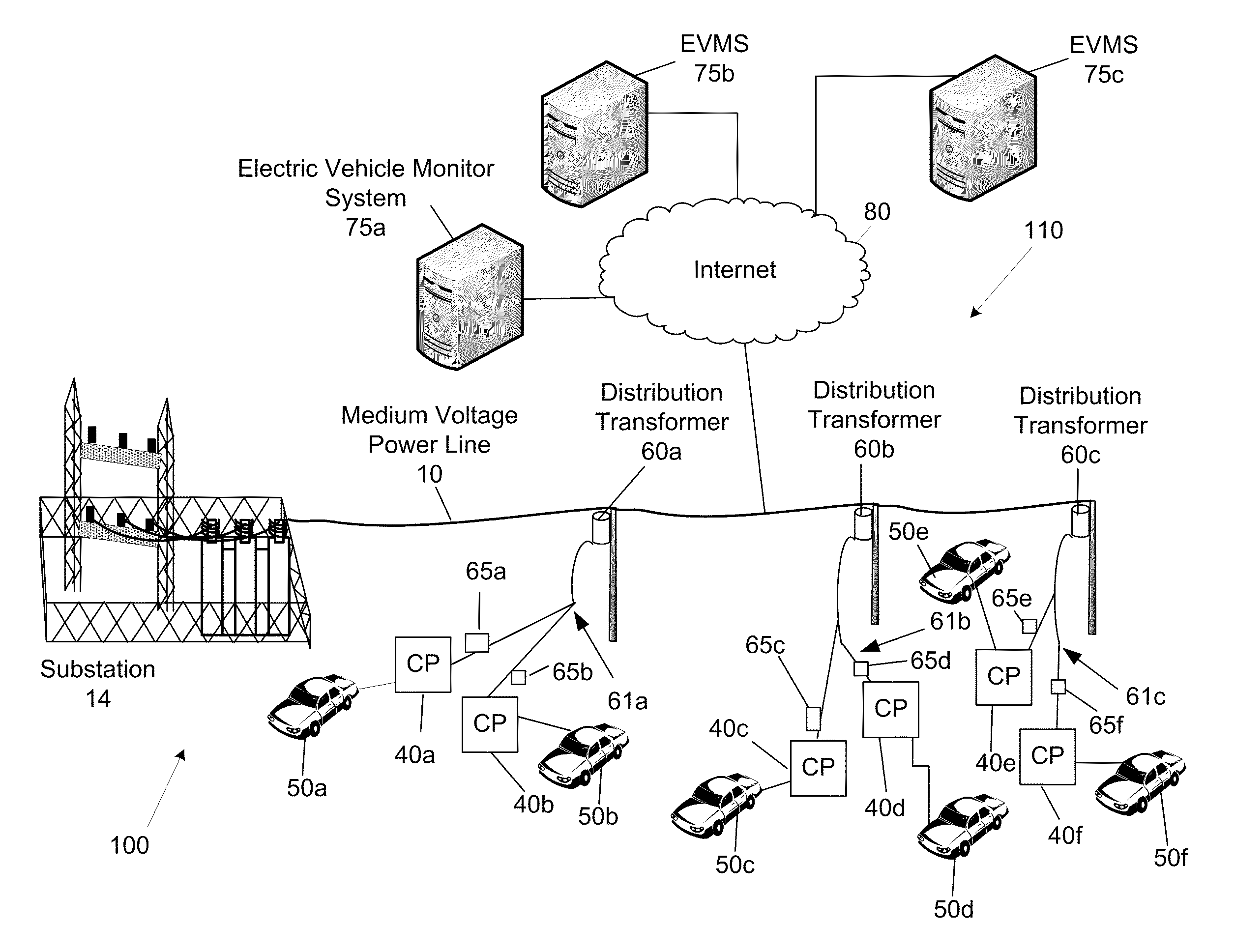 System and method for managing the distributed generation of power by a plurality of electric vehicles