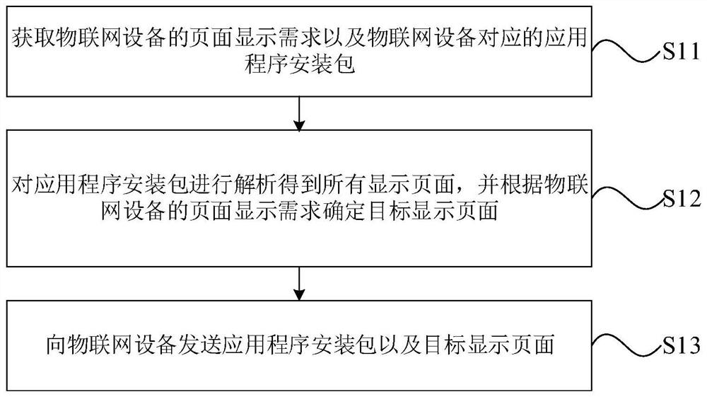 Application program remote installation method and device and computer equipment