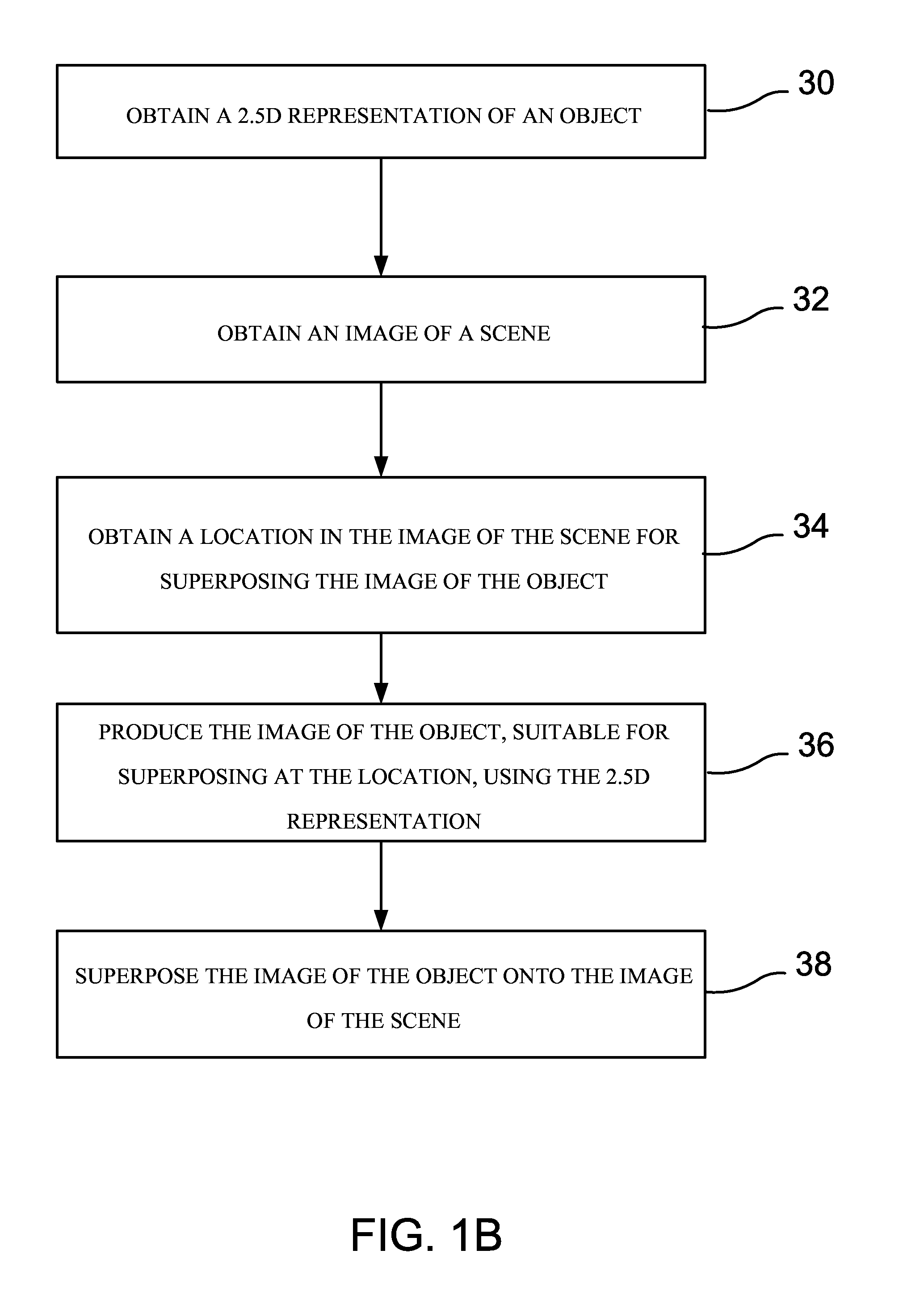 Method and system of using augmented reality for applications