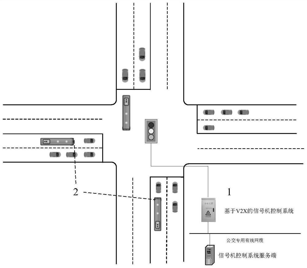 Multi-phase bus priority control method based on V2X technology