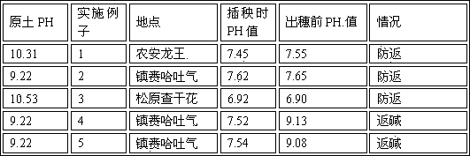 Saline-alkali reoccurrence preventing agent prepared from iron tailings, and application thereof in saline-alkali land