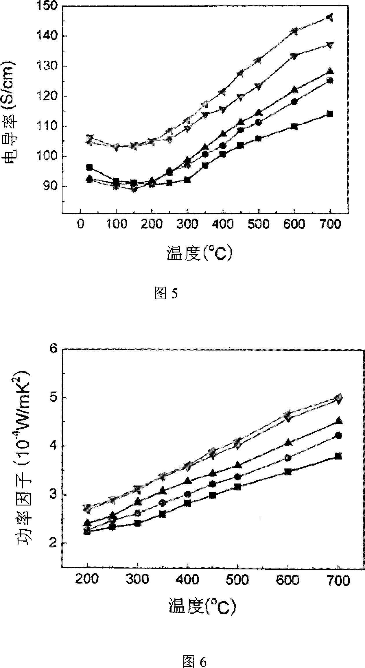 Method for preparing pyroelectric material Ag complex (Ca***La*)*Co*O