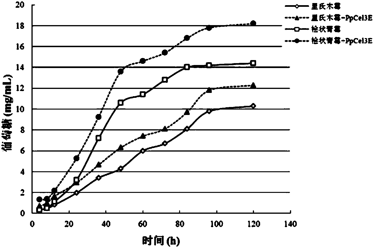 Beta-glucosaccharase and application thereof