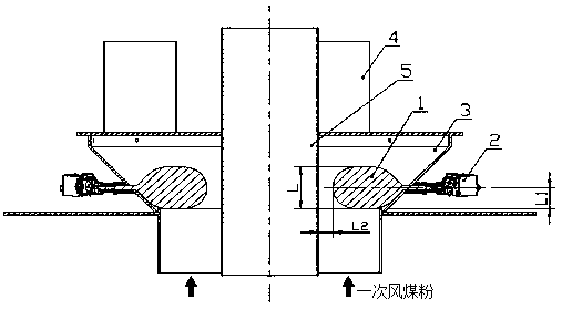 Balance control method and balance control device of pulverized coal distributor