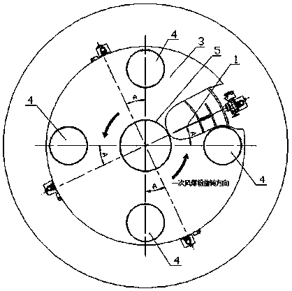 Balance control method and balance control device of pulverized coal distributor