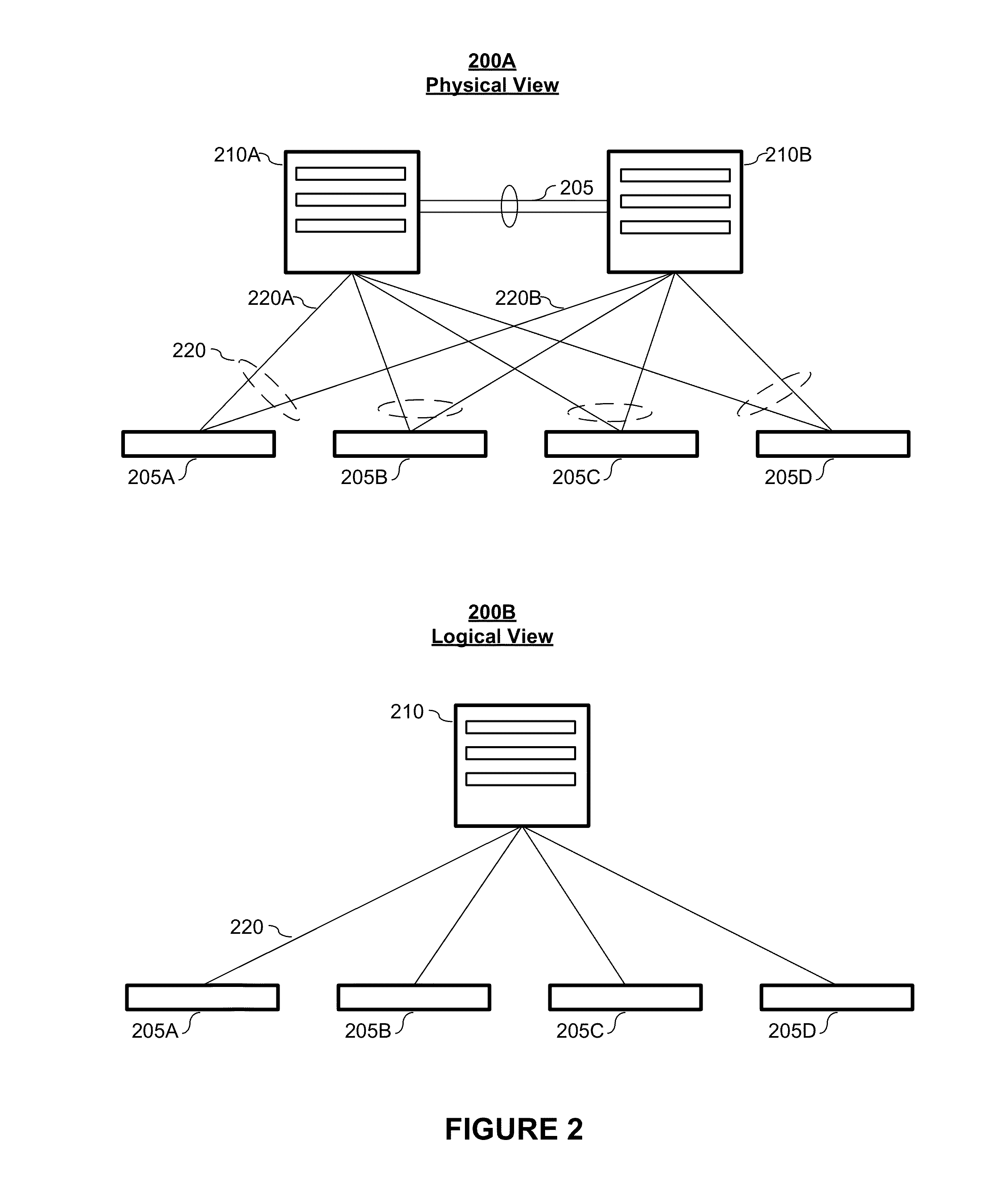 N-node virtual link trunking (VLT) systems and methods